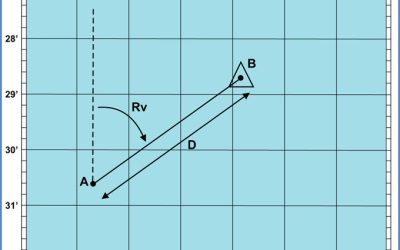 NAVEGACIÓN POR ESTIMACIÓN