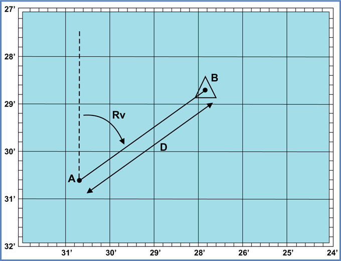 Carta náutica. “Navegación por estimación”.