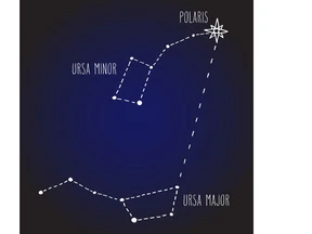 Posición de “Polaris” (‘Estrella Polar’) en el cielo